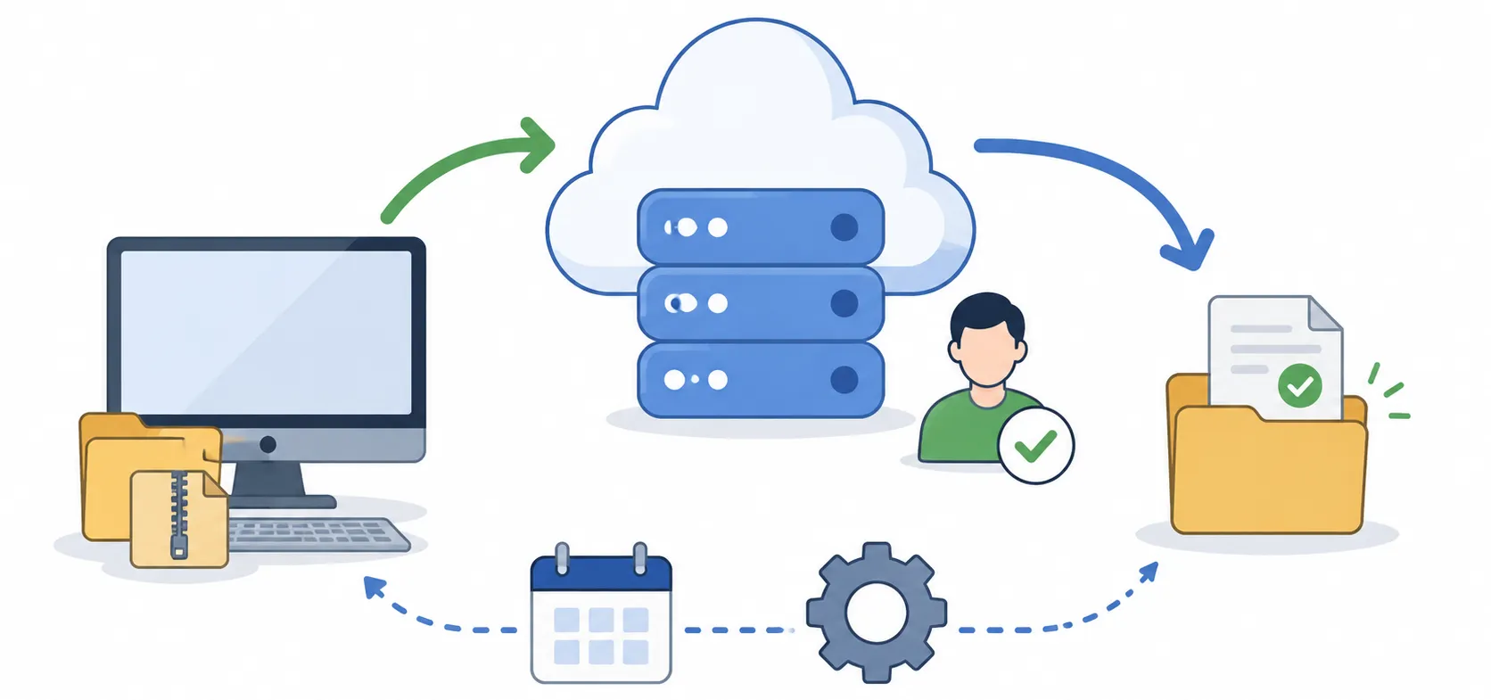 Automating file uploads and downloads with Air Cluster